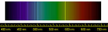 光谱图，特别标出了亮黄色、蓝色和紫色谱线。